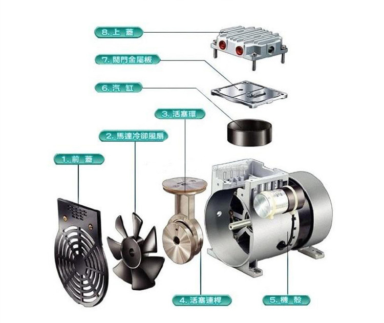 JP-120V化工負壓真空泵泵分解圖